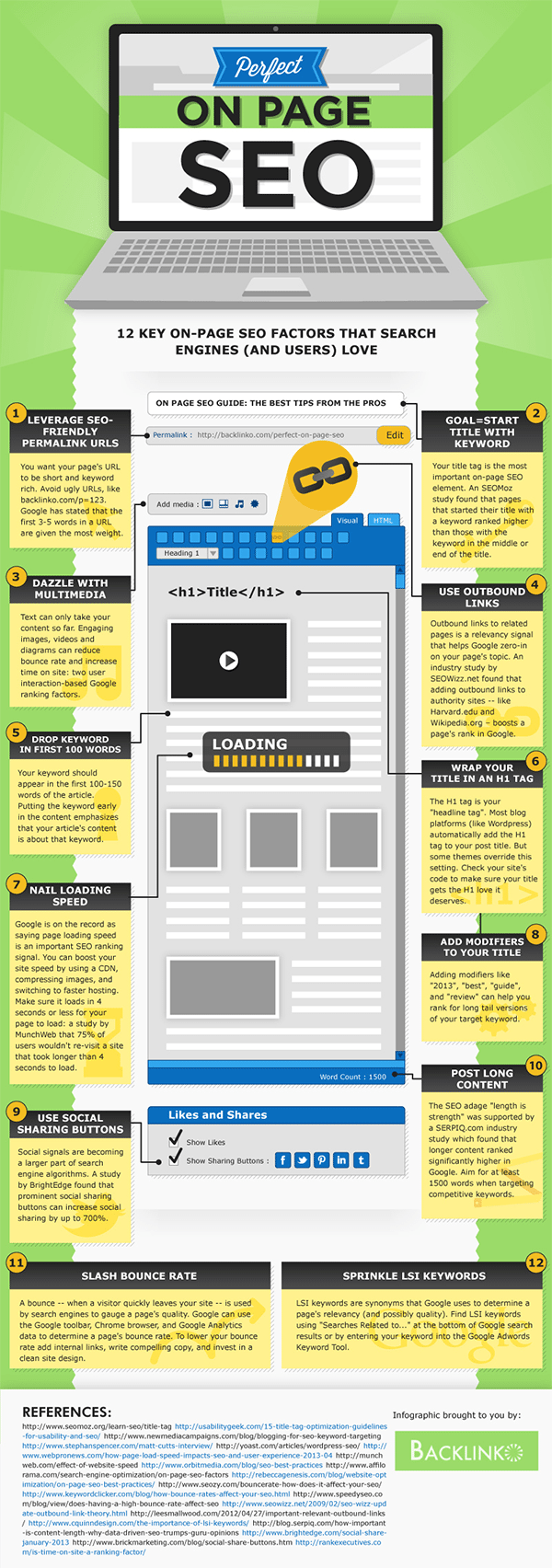 12 Steps to Create the Perfectly Optimised Webpage