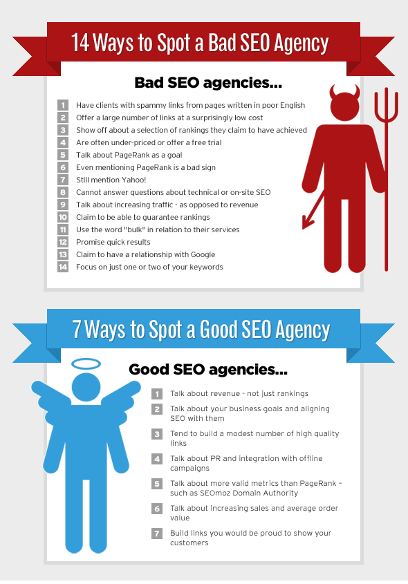 14 Ways to Spot a Bad SEO Company