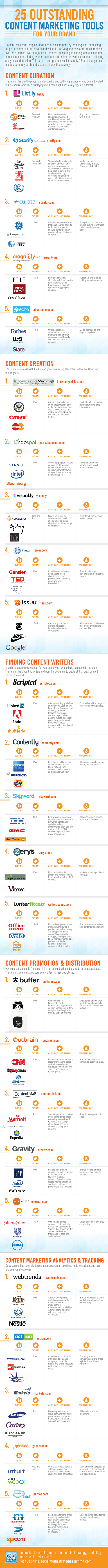 25 Awesome Tools to Help You Create and Share Content Your Followers Will Love