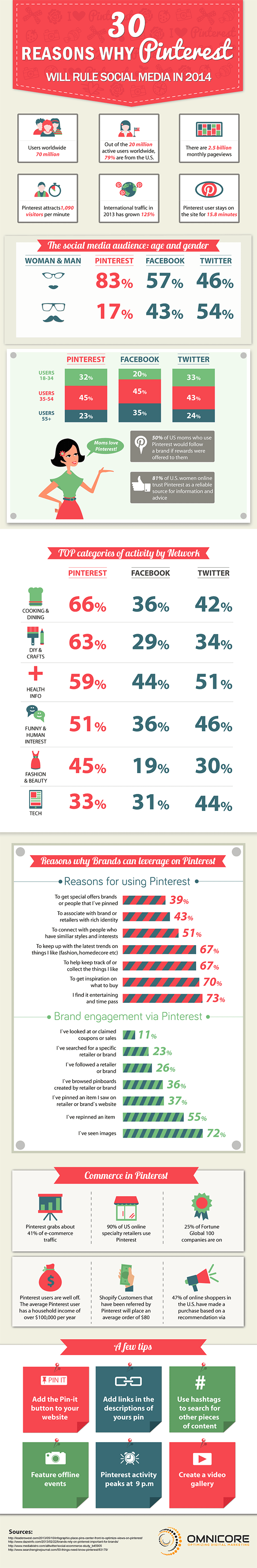 30 Reasons Why Pinterest Will Rule Social Media in 2014