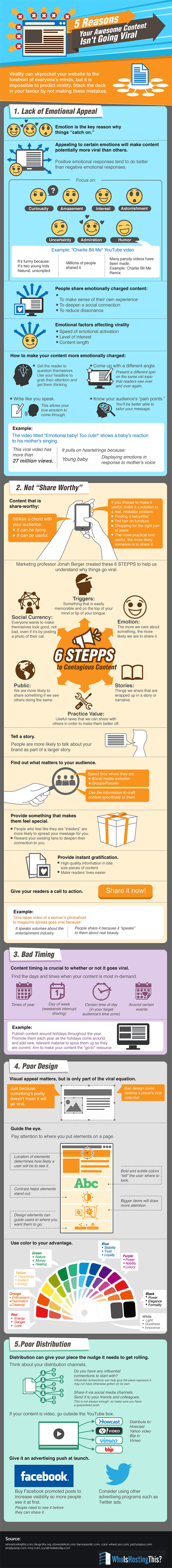 5 Reasons Your Awesome Content Isn’t Going Viral