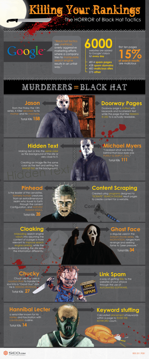 6 Black Hat SEO Techniques That Are Killing Your Website