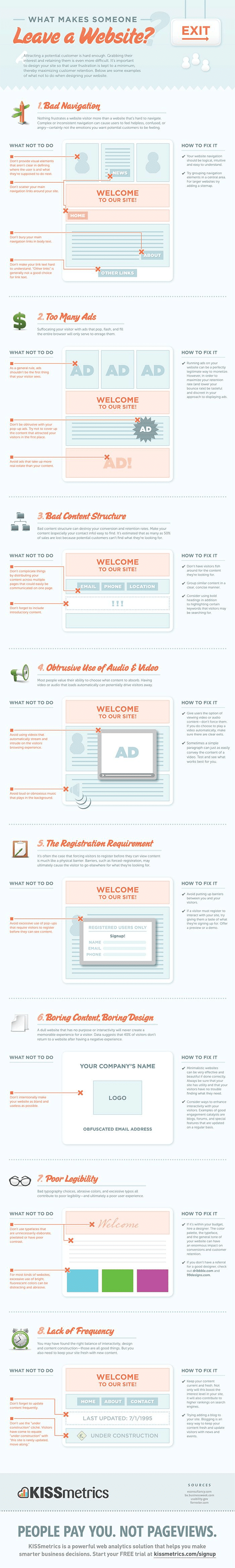 8 Reasons People Leave Your Website Without Buying From You