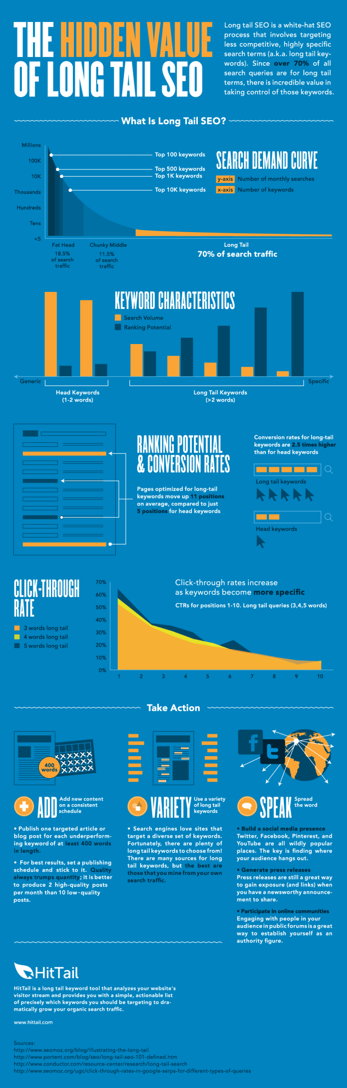 Beat Your Competitors to 70% of Your Related Keywords With This One Trick