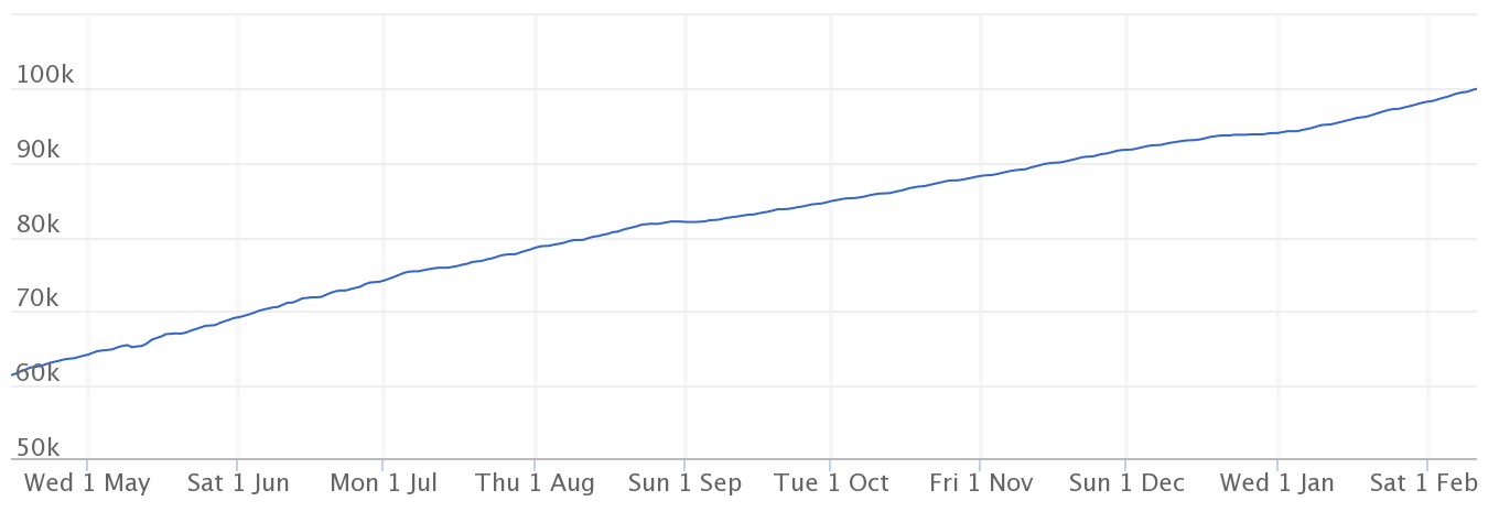 GrowthGraph