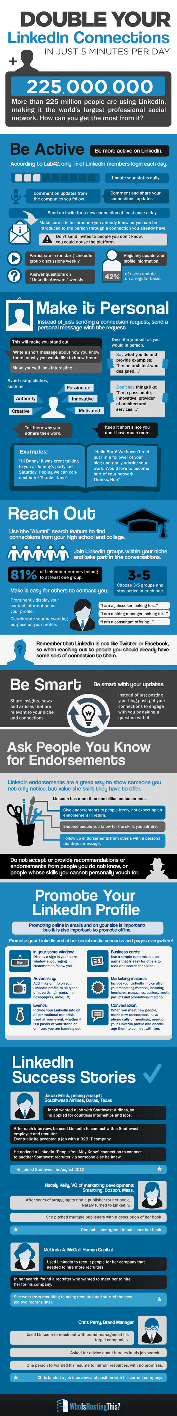 How to Double Your LinkedIn Connections in Just 5 Minutes per Day