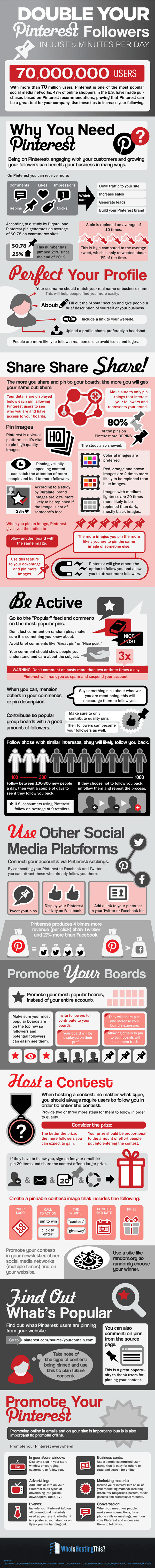 How to Double Your Pinterest Followers in Just 5 Minutes a Day
