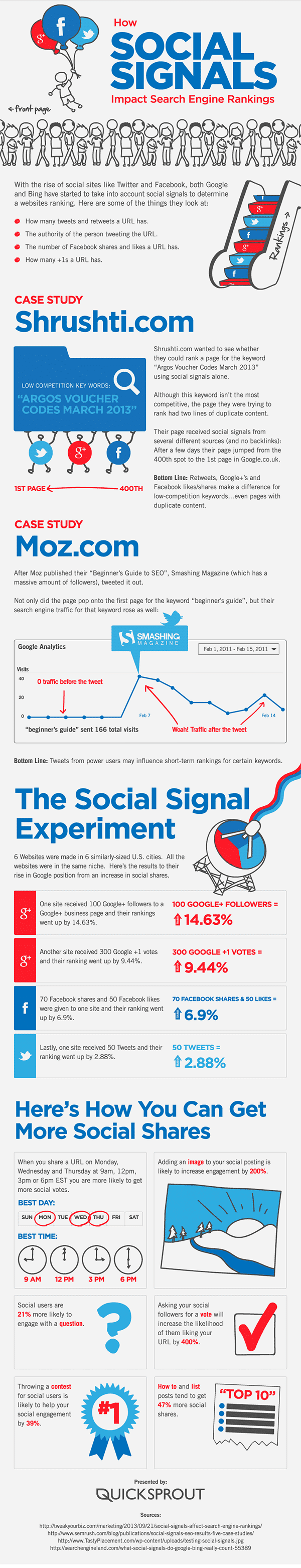 How to Use Social Media to Improve Your SEO