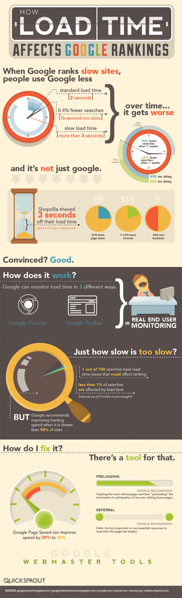 One Major Website Issue That Could be Costing You Money
