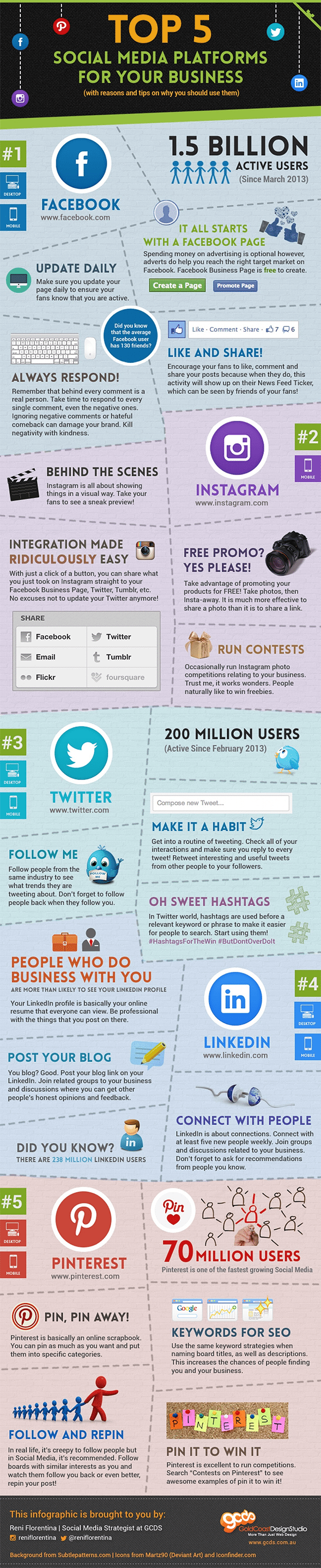 The Top 5 Social Media Platforms You Should be Using to Market Your Business
