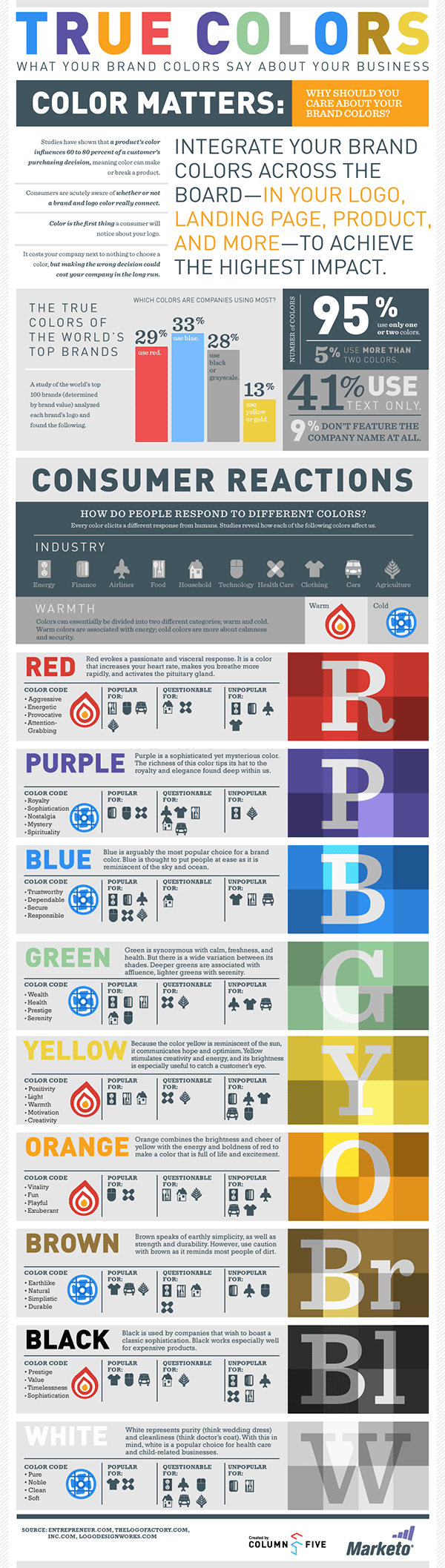 What Your Company Colours Say About Your Business