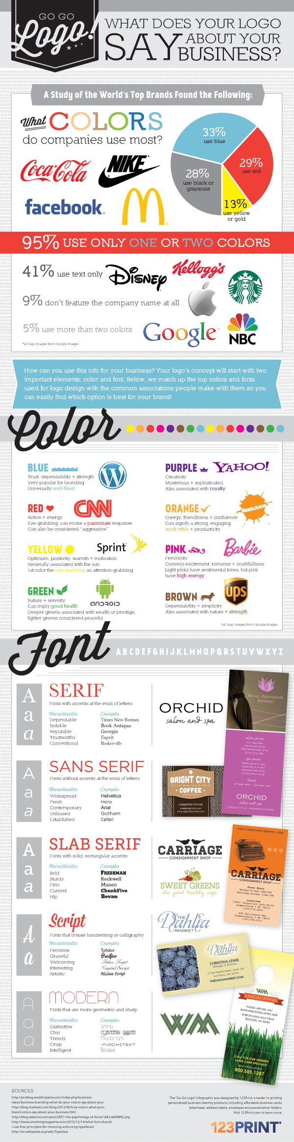 What Your Logo Says About Your Business