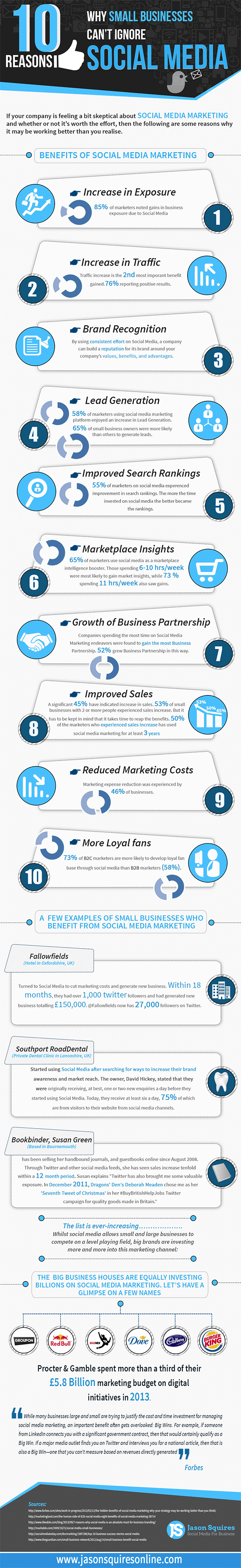 10 Reasons Your Business Can't Ignore Social Media Any Longer