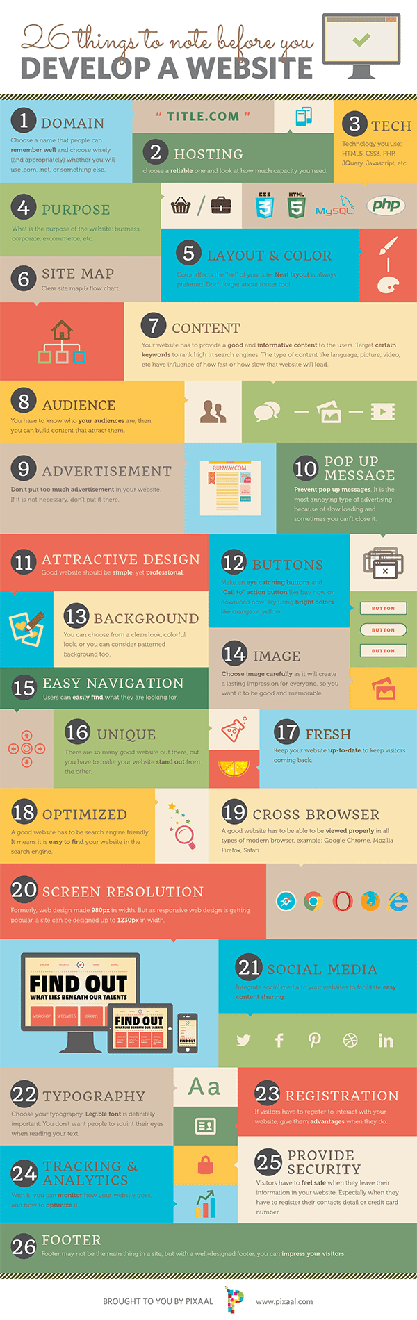 26 Things You Should Know Before You Buy a New Website