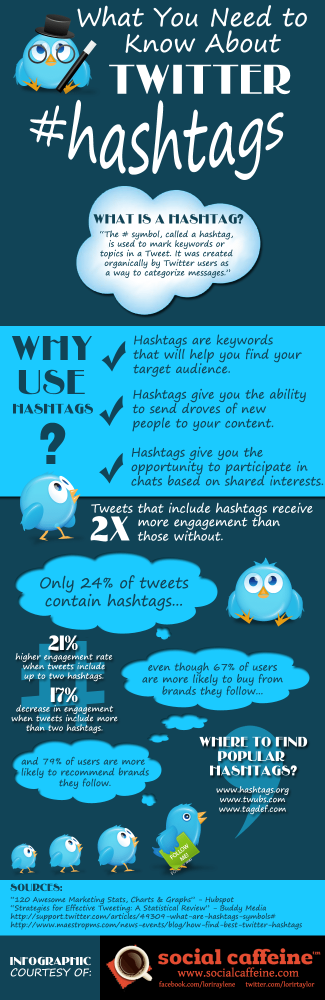 3 Reasons Why Using Hashtags Will Help You Succeed on Twitter