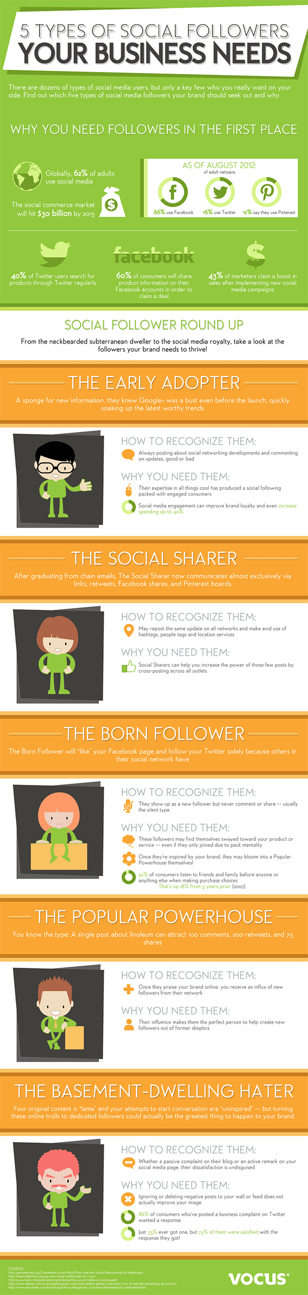 5 Types of Social Media Followers Your Business Needs to Succeed
