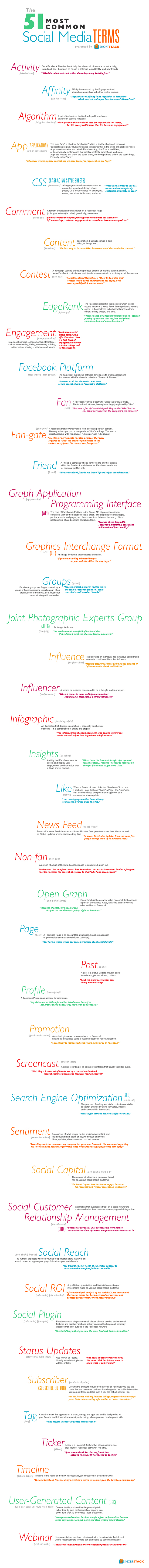 51 Common Social Media Terms You Need to Know