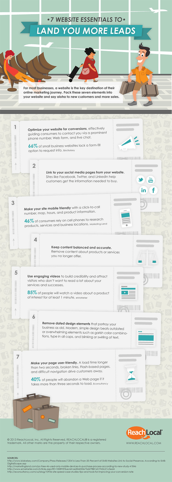 7 Website Essentials That Will Generate More Sales and Enquiries