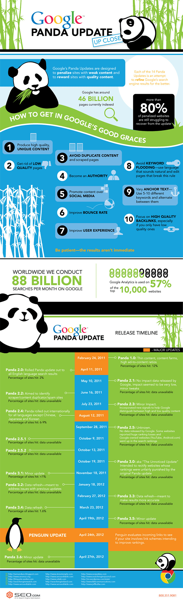 Beware of These Google Updates