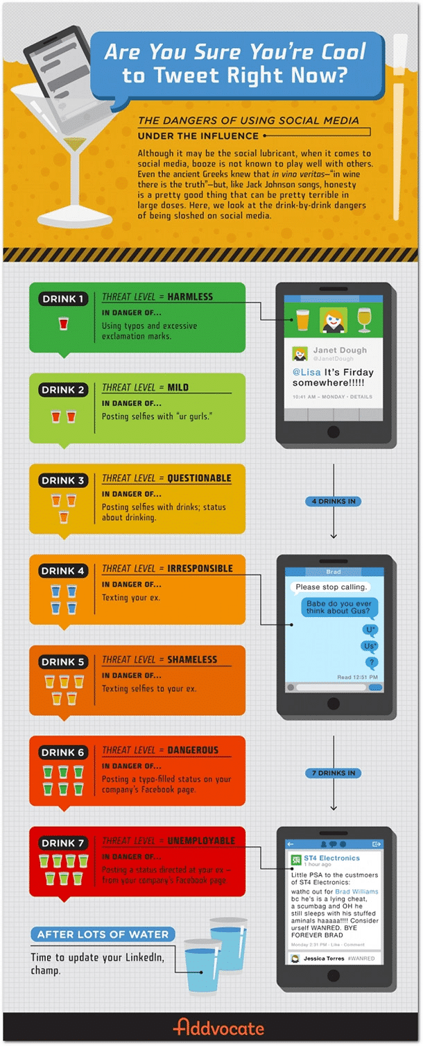 How Alcohol Affects Your Social Media Usage