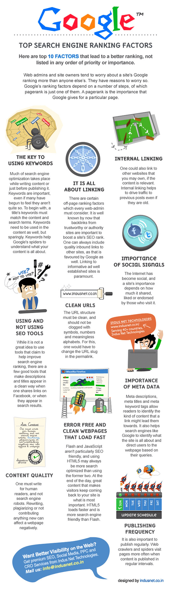 Master These 10 SEO Factors to Improve Your Ranking on Google