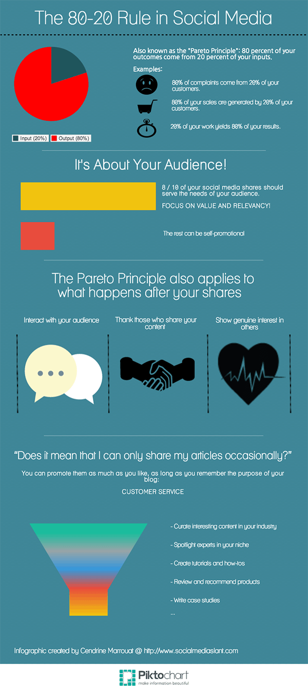 You Will Fail at Social Media Marketing if You Don't Follow This One Rule