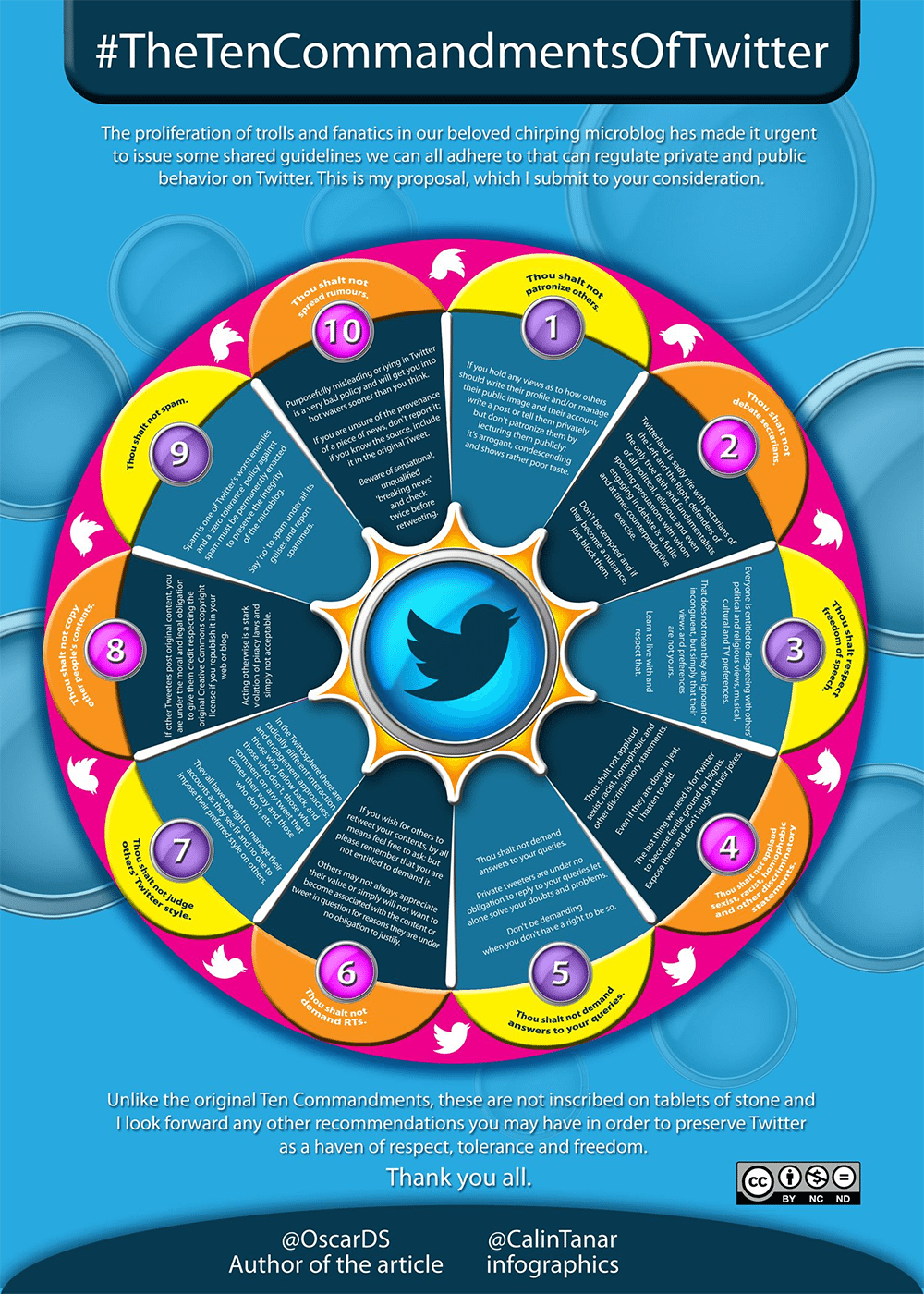 10 Things You Should Immediately Stop Doing on Twitter