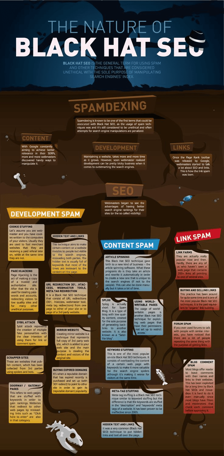 19 Ways to Manipulate Your Google Ranking Using Black Hat SEO