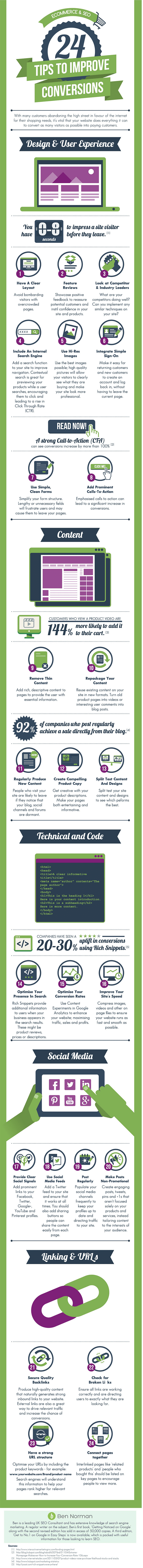 24 Ways to Make Your Website Better Than Your Competitors