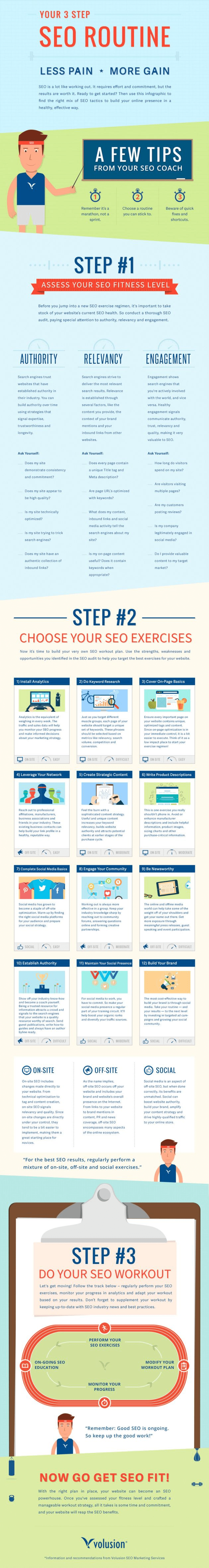 3 Steps to Prepare for Your SEO Marathon