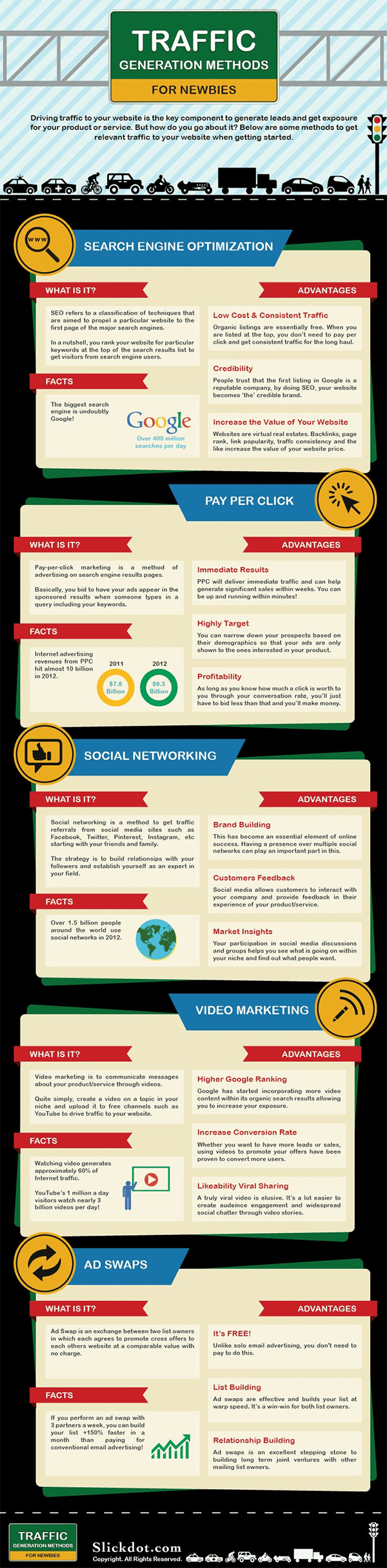 4 Techniques New Website Owners Should Use to Generate Web Traffic