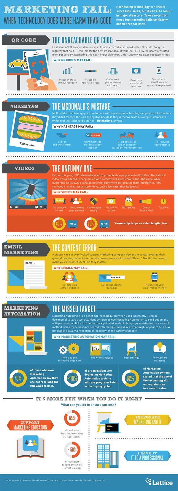 5 Ways Technology Can Ruin Your Marketing Strategy