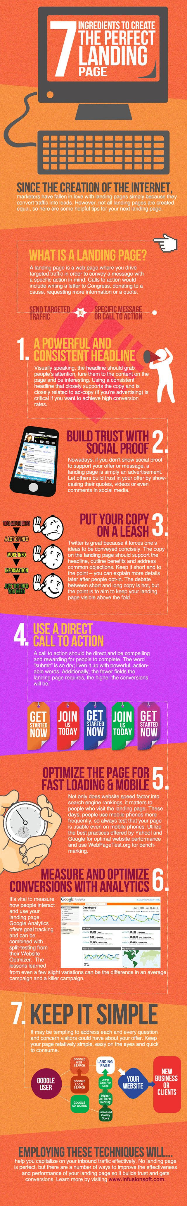 7 Ingredients to Create the Perfect Landing Page