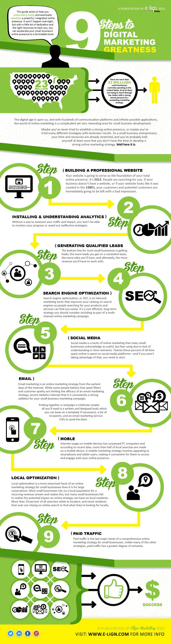 9 Steps to Internet Marketing Greatness