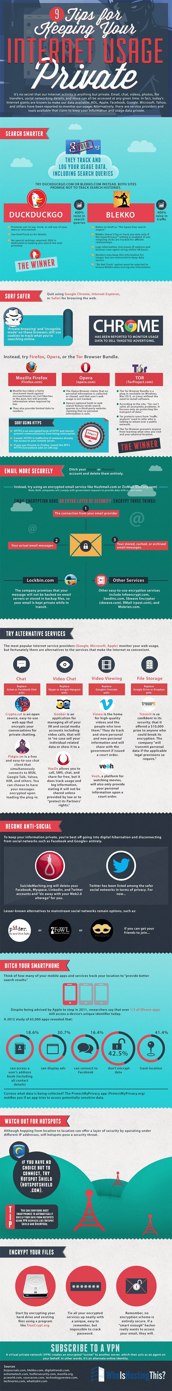 9 Tips for Keeping Your Internet Usage Private