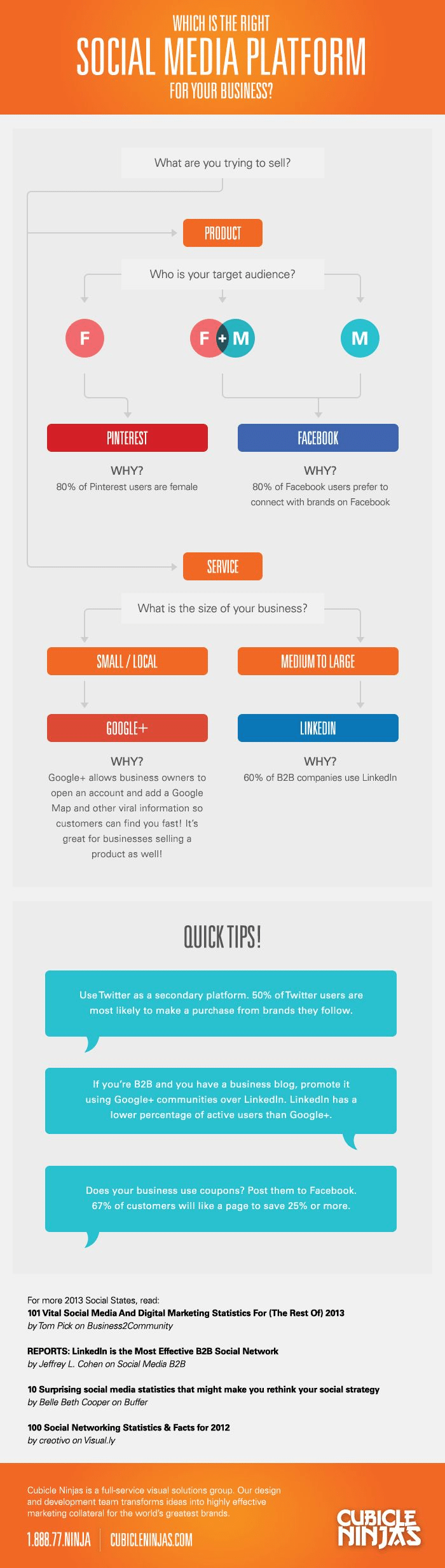 How to Establish Which Social Media Networks You Should be Using to Market Your Business