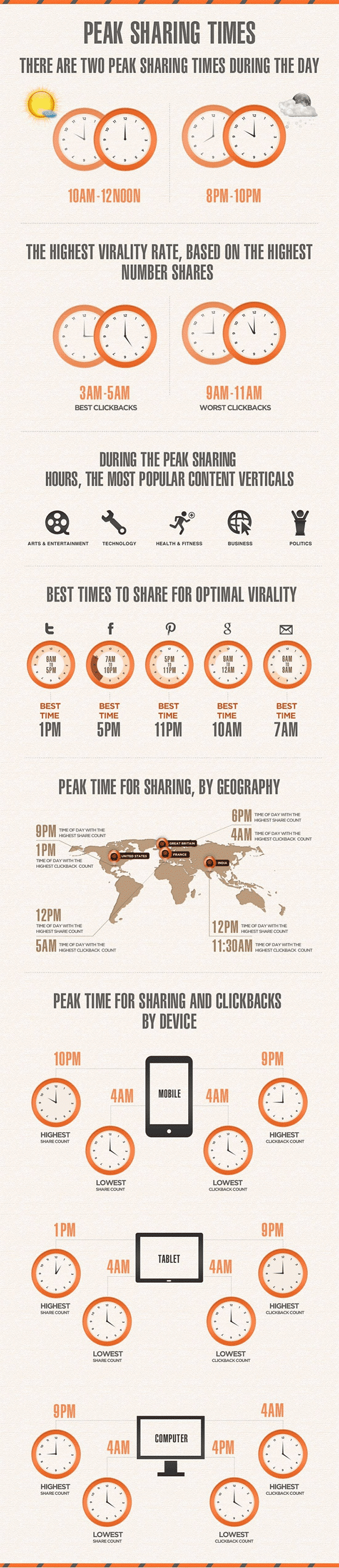 The Best Times to Post Your Social Media Updates