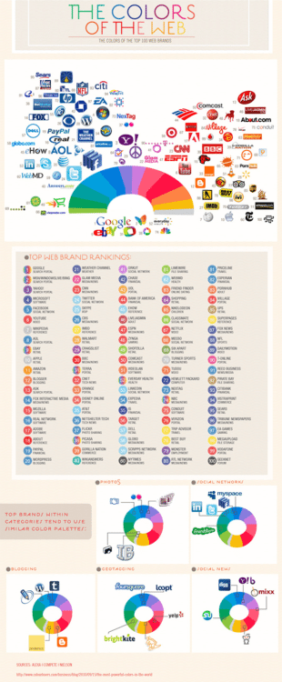 The Colours Used by the Worlds Top 100 Companies