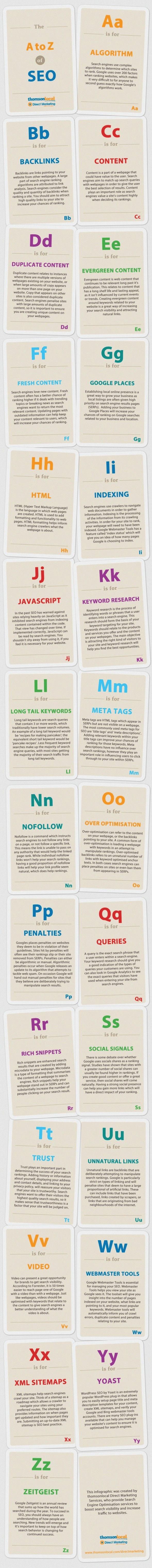 The Ultimate A-Z of SEO for Beginners