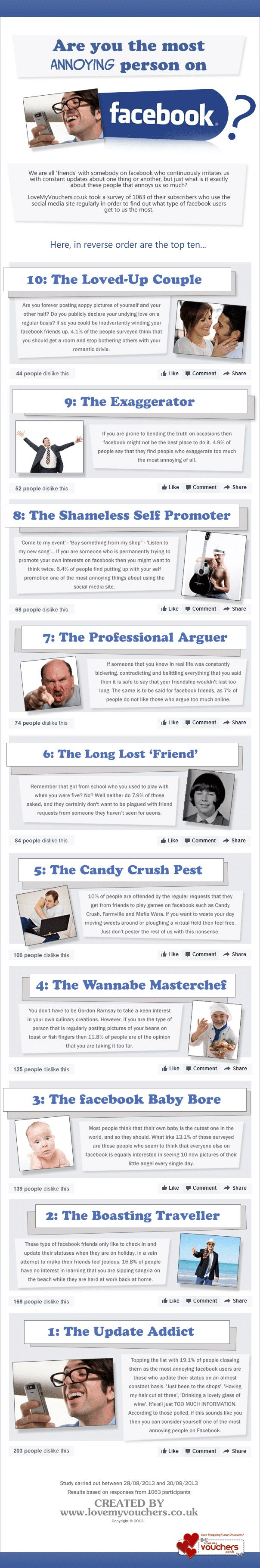 10 Annoying Things You Should Immediately Stop Doing on Facebook