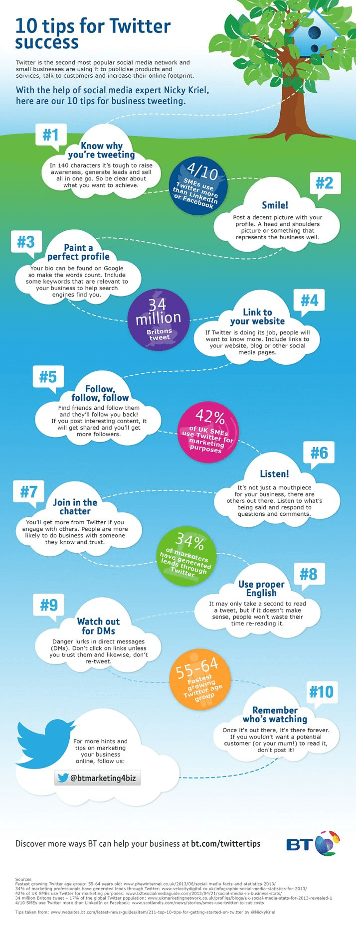 10 Quick Twitter Tips for Successful Small Business Marketing