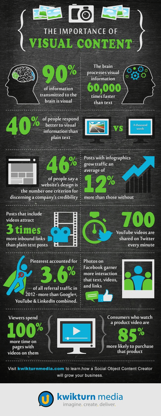 10 Reasons Why You Must Use Visual Content as Part of Your Marketing Strategy