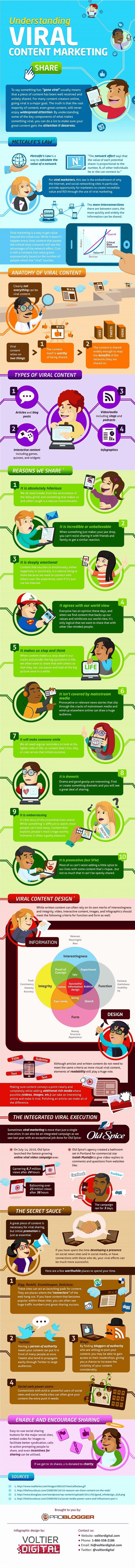 10 Reasons Your Followers Don't Share Your Social Media Updates and Blog Posts