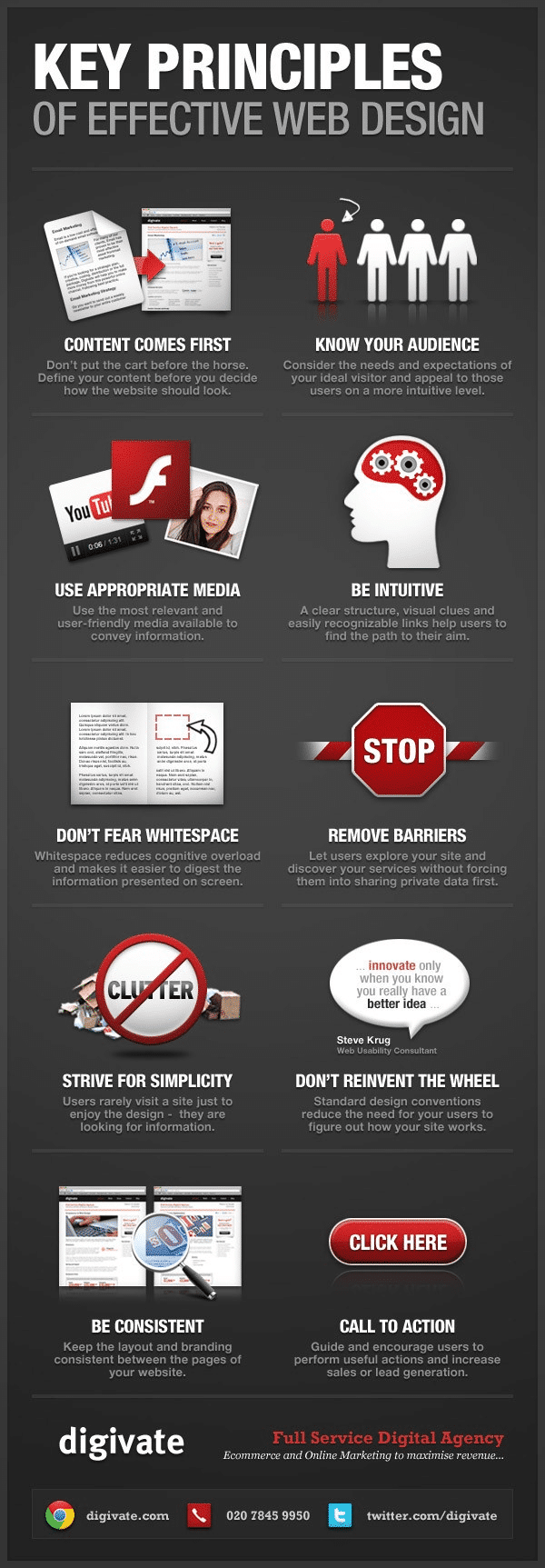 10 Rules You Must Follow for a More Effective Business Website