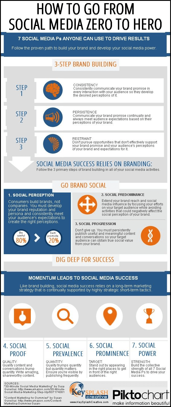 10 Tips to Go From a Social Media Nobody to a Social Media Hero