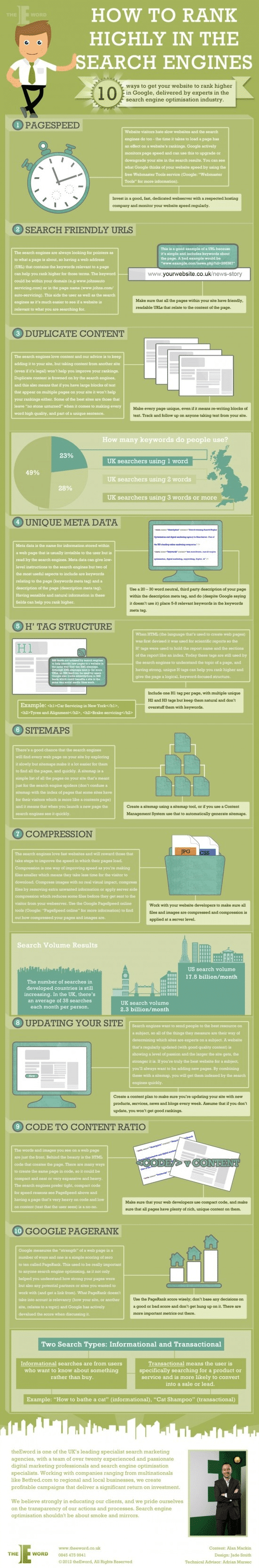 10 Ways to Get Your Website to Rank Higher on Google
