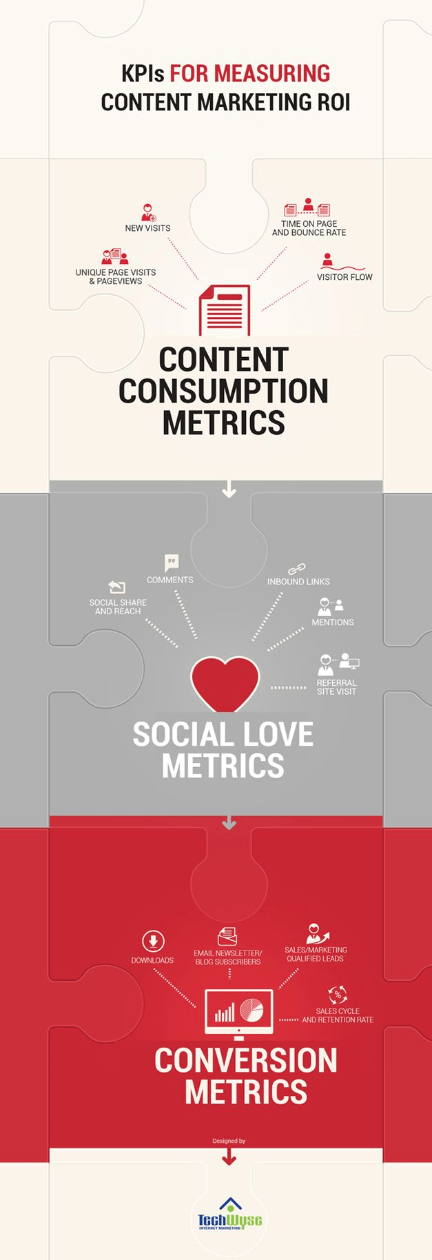 13 Ways to Measure Content Marketing Success