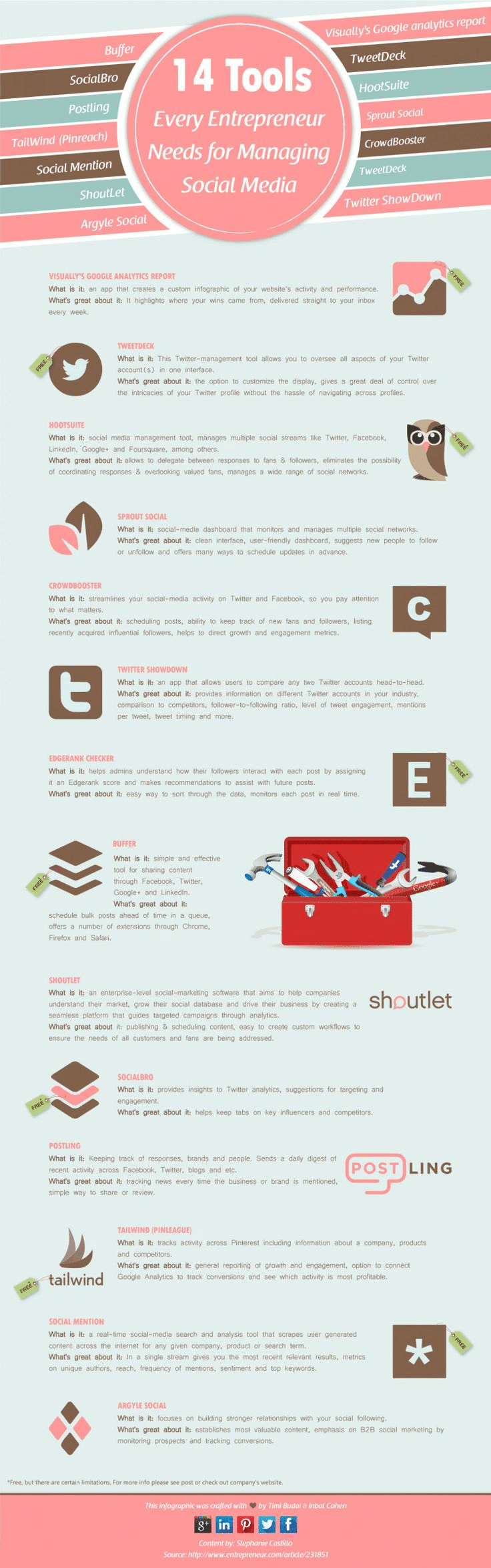 14 Time Saving Social Media Tools Every Business Owner Needs
