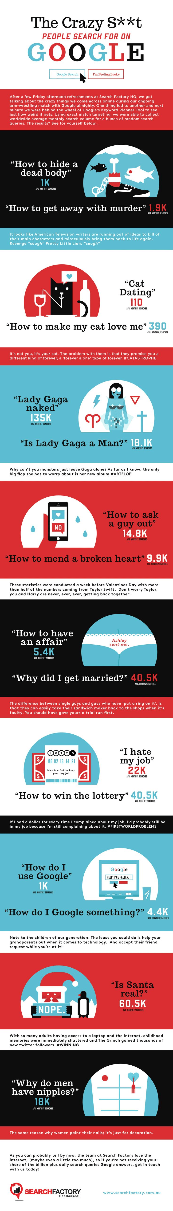 16 of the Craziest Things People Search for on Google