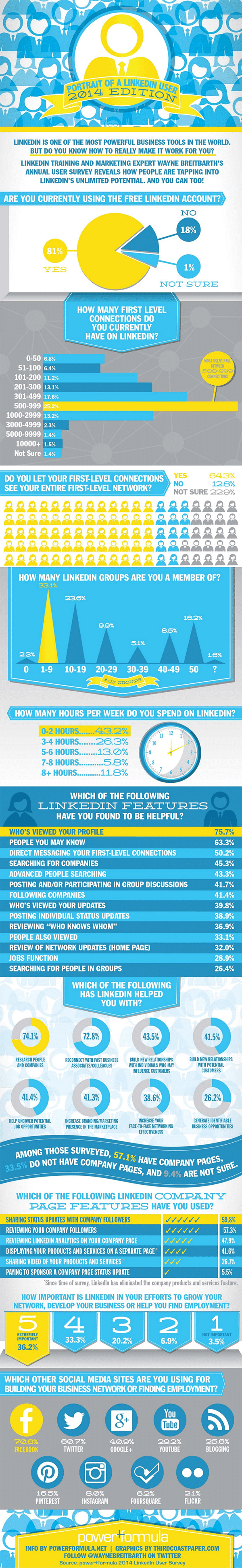 28 Ways to Use LinkedIn to Market Your Business